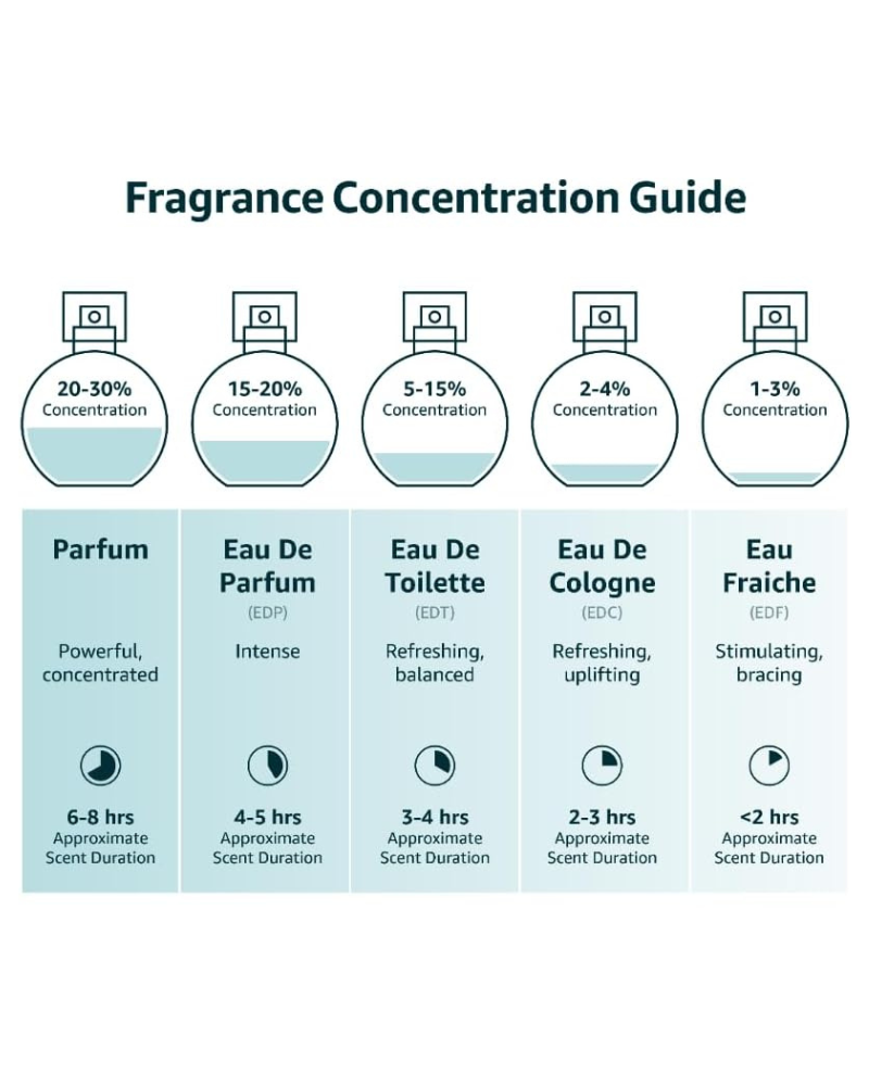 Lattafa 24 Carat Pure Gold Eau De Parfum For Unisex, 100ml