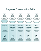 Lattafa 24 Carat Pure Gold Eau De Parfum For Unisex, 100ml