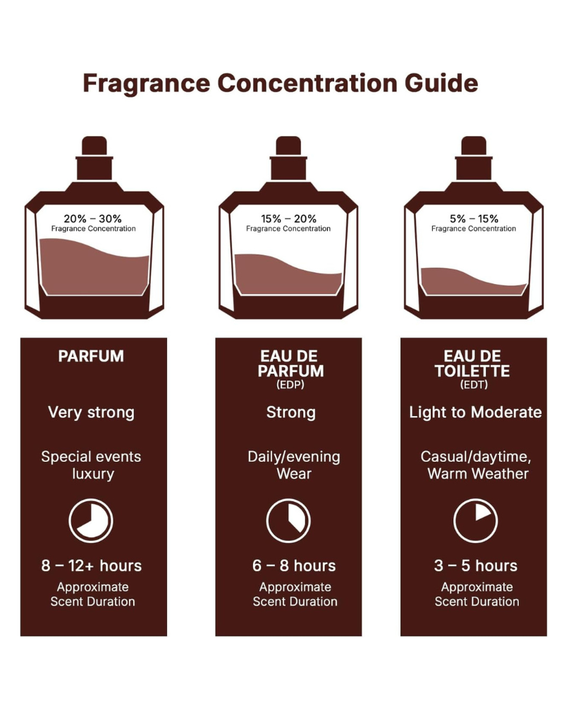 Lattafa Oud Mood Reminiscence Eau de Parfum for Unisex 100 ml