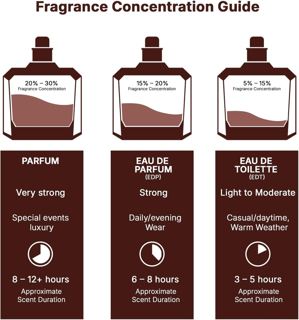 Lattafa Perfumes Khamrah for Unisex Eau de Parfum Spray, 3.4 Ounce