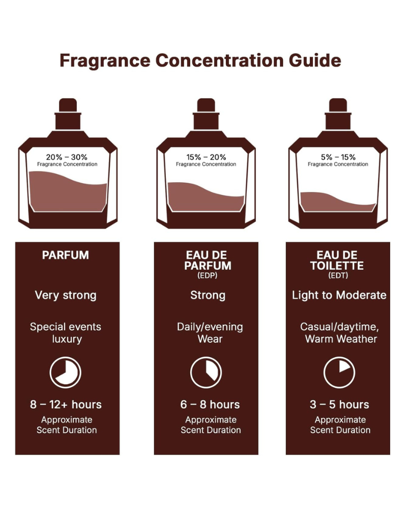 Lattafa Qaed Al Fursan Eau de Parfum 90ml