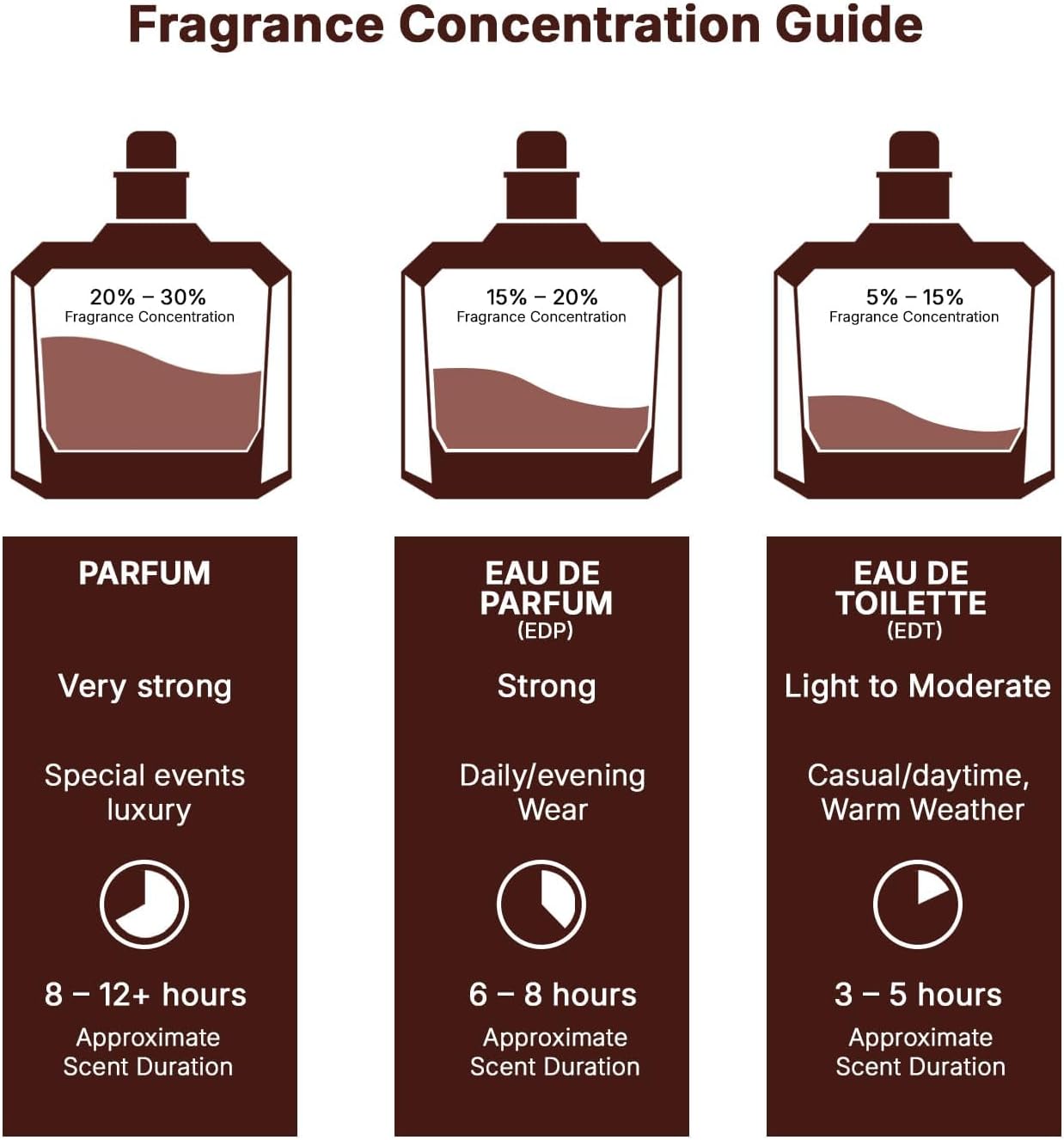 Lattafa Khamrah Dukhan