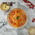 Premium Garlic Press and Mincer Set with Silicone Roller Peeler & Cleaning Brush, Easy to Squeeze, Rust Proof Zinc Alloy, Dishwasher Safe Professional Ginger Crusher for Kitchen